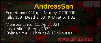Player statistics userbar for AndreasSan