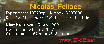 Player statistics userbar for Nicolas_Felipee