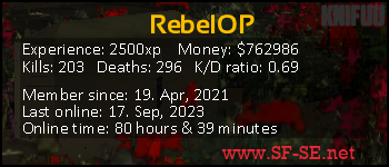 Player statistics userbar for RebelOP