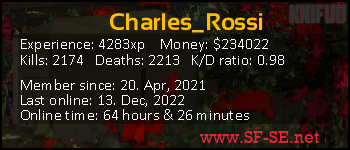 Player statistics userbar for Charles_Rossi