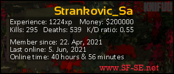 Player statistics userbar for Strankovic_Sa