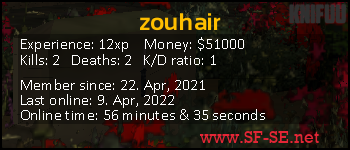 Player statistics userbar for zouhair