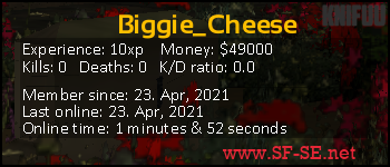 Player statistics userbar for Biggie_Cheese