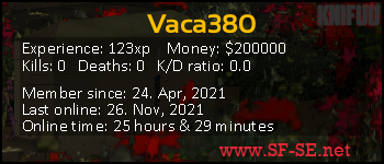 Player statistics userbar for Vaca380