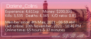 Player statistics userbar for Darlene_Collins