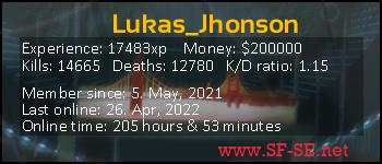 Player statistics userbar for Lukas_Jhonson