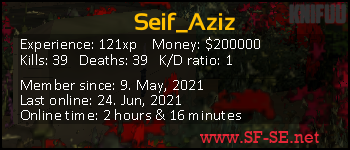 Player statistics userbar for Seif_Aziz