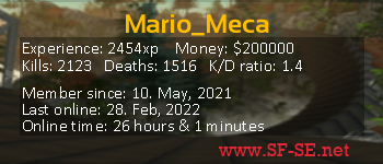 Player statistics userbar for Mario_Meca
