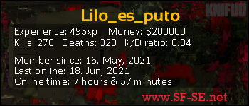 Player statistics userbar for Lilo_es_puto