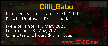 Player statistics userbar for Dilli_Babu
