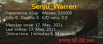 Player statistics userbar for Senju_Warren