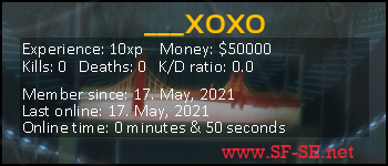 Player statistics userbar for ___XOXO