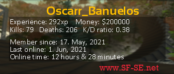 Player statistics userbar for Oscarr_Banuelos