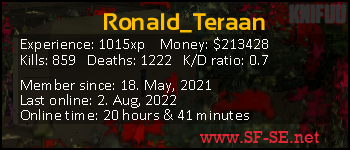 Player statistics userbar for Ronald_Teraan