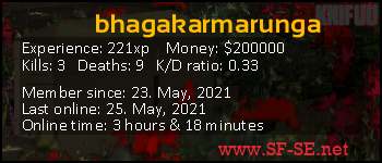 Player statistics userbar for bhagakarmarunga