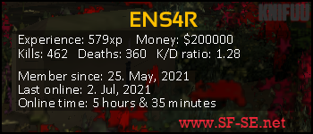 Player statistics userbar for ENS4R