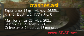 Player statistics userbar for crashes.asi