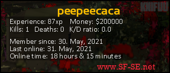 Player statistics userbar for peepeecaca