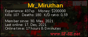 Player statistics userbar for Mr_Miruthan