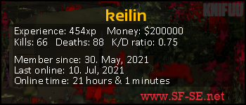 Player statistics userbar for keilin