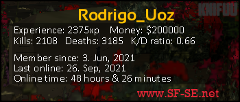 Player statistics userbar for Rodrigo_Uoz