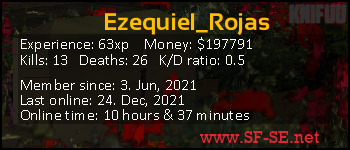 Player statistics userbar for Ezequiel_Rojas
