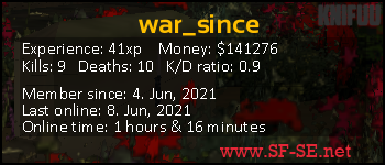 Player statistics userbar for war_since