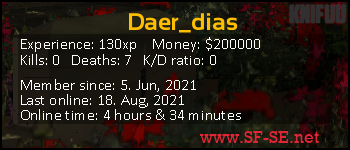 Player statistics userbar for Daer_dias