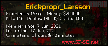 Player statistics userbar for Erickpropr_Larsson