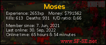 Player statistics userbar for Moses