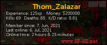 Player statistics userbar for Thom_Zalazar