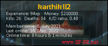 Player statistics userbar for karthik112