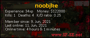 Player statistics userbar for noobjke
