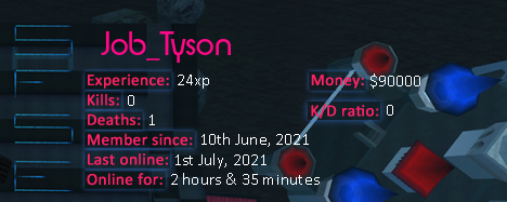 Player statistics userbar for Job_Tyson