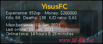 Player statistics userbar for YisusFC