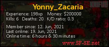 Player statistics userbar for Yonny_Zacaria