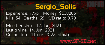 Player statistics userbar for Sergio_Solis