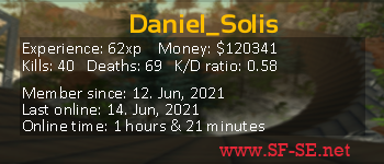 Player statistics userbar for Daniel_Solis