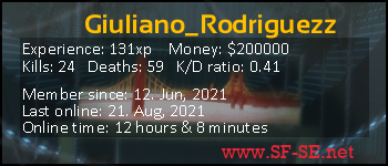Player statistics userbar for Giuliano_Rodriguezz
