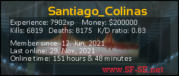 Player statistics userbar for Santiago_Colinas