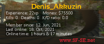 Player statistics userbar for Denis_Akkuzin