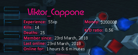 Player statistics userbar for Viktor_Cappone
