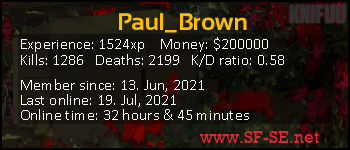 Player statistics userbar for Paul_Brown