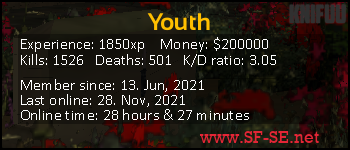 Player statistics userbar for Youth