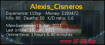 Player statistics userbar for Alexis_Cisneros