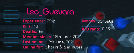 Player statistics userbar for Leo_Guevara