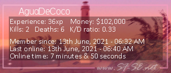 Player statistics userbar for AguaDeCoco