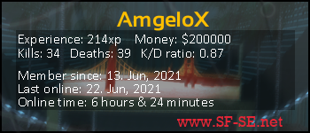 Player statistics userbar for AmgeloX