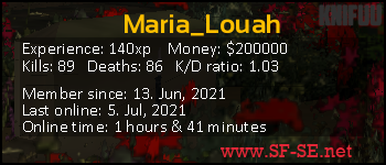 Player statistics userbar for Maria_Louah