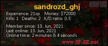 Player statistics userbar for sandrozd_ghj